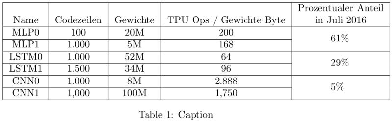 Why Does My Table Have Missing Lines Tex Latex Stack Exchange - Best City Backgrounds in 4K