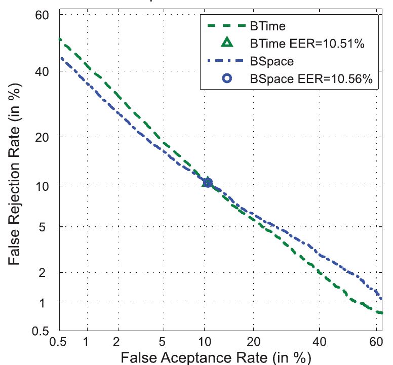 Matplotlib Plot Eer Point In A Det Curve Using Bob Python Package Stack Overflow - Artistic Landscape Background - Desktop