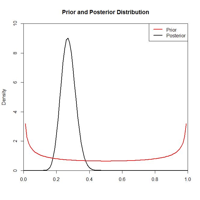 Example For The Prior For P The Binomial Likelihood And The Beta - Full HD Dark Illustrations for Desktop