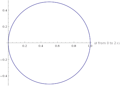 Surface Integration In Multivariable Calculus Polar Coordinates - Premium Ultra HD Light Pictures | Free Download