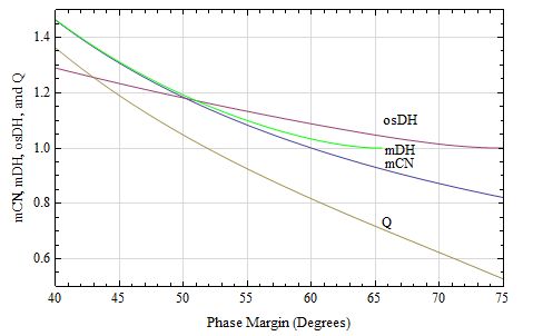 Stability Phase Margin Criterion Electrical Engineering Stack Exchange - Sunset Pattern Collection - Mobile Quality