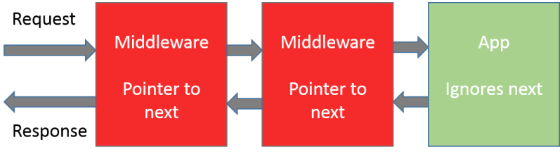 Owin Httplistener Csdn - Ultra HD Mobile Landscape Backgrounds | Free Download