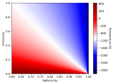 Numpy Plot Constant Surface On Tricontourf In Python Stack Overflow
