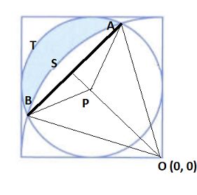 Calculus A Difficult Area Problem Involving A Circle And A Square - Premium Landscape Photo Gallery - Full HD