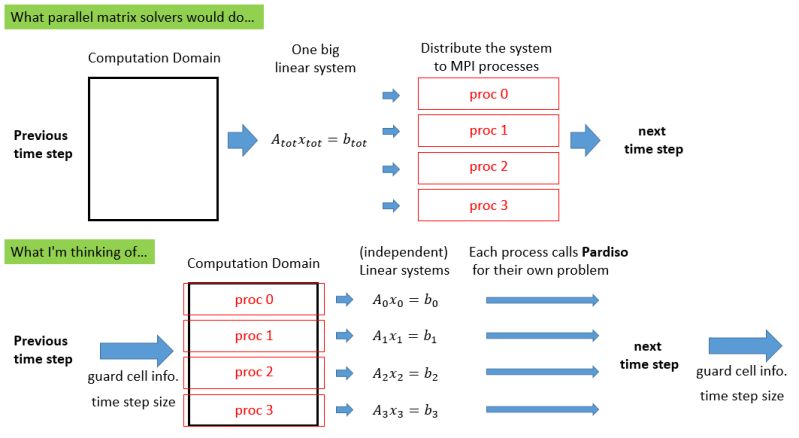 Sumo Mkl Pardiso Error Part 2 Micrographics - Premium Landscape Background Gallery - HD