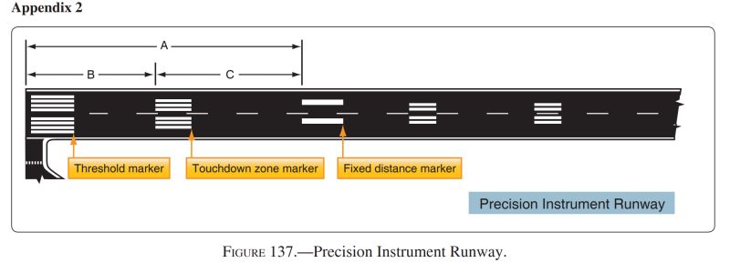 Runway Distance Markers - Download Gorgeous Light Picture | Ultra HD