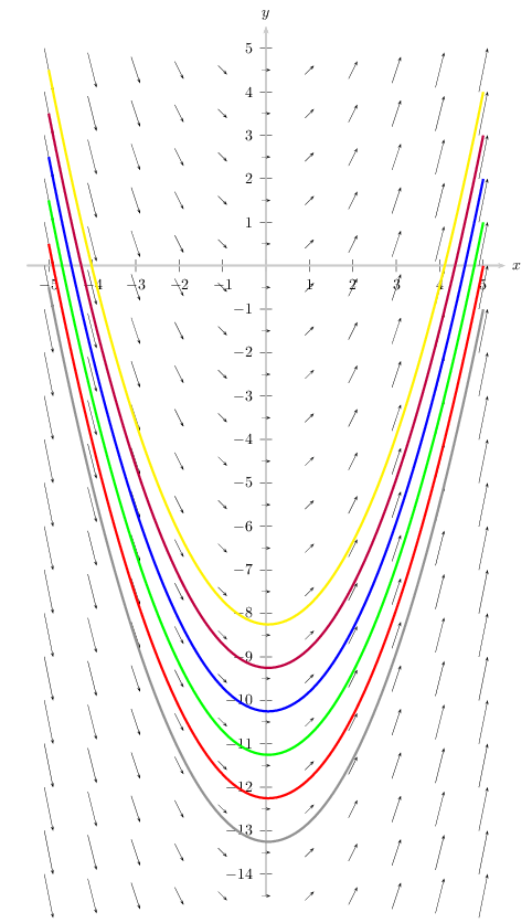 Pstricks Draw A Vector Field Using Psvectorfield Tex Latex Stack - Ocean Arts - Incredible Mobile Collection