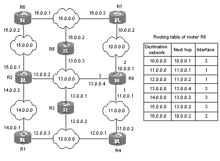 Routing Table Example Download Table - Beautiful Full HD Sunset Photos | Free Download