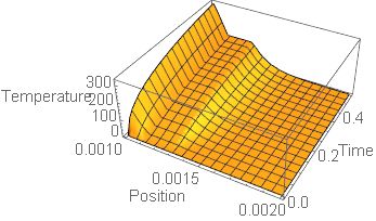 Differential Equation With Piecewise Coefficient Mathematica Stack Exchange - Modern Landscape Texture - High Resolution