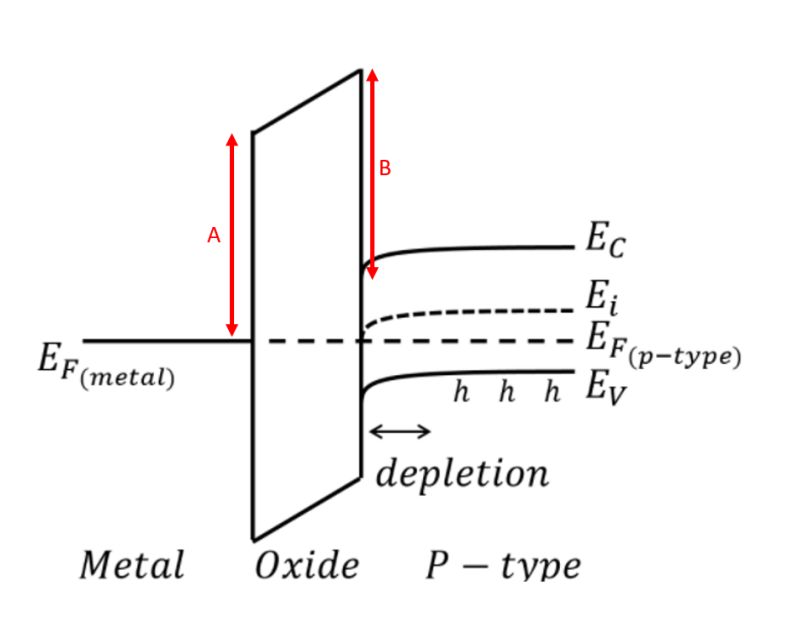 Mos Capacitor Diagram - Best Colorful Images in Ultra HD