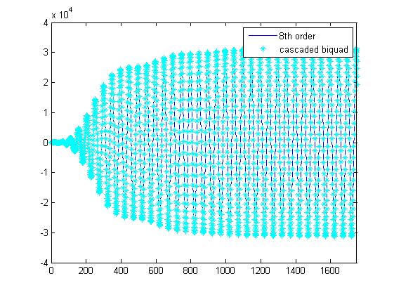 Cascaded Biquad Filter Implementation - Premium Colorful Wallpaper Gallery - Desktop