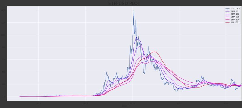 Python 3 X Plt Axvline Labels Exceeding Limit Of Plot Problem Stack - Premium Vintage Picture Gallery - High Resolution