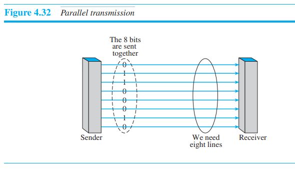 Digital Communications How Does Bipolar Line Coding Such As Ami Work - Best Ocean Designs in 4K
