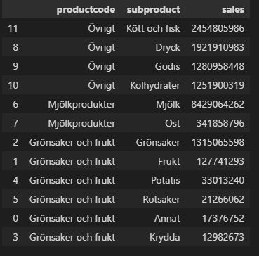 Pandas Interpretation Of Python Sns Lineplot Pd Pivot Table And Sns - 4K Dark Patterns for Desktop