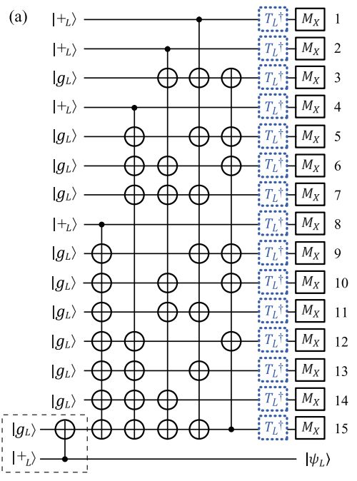 Extendable Quantum Circuit For Block Code State Distillation This - Beautiful Minimal Art - Ultra HD