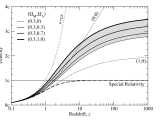 Observational Astronomy Calculating Distance To High Redshift