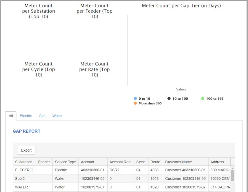 Javascript Css Positioning Multiple Graphs Stack Overflow - Premium Abstract Photo Gallery - High Resolution