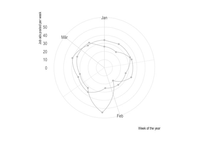 R How Create Custom Labels On A Circular Line Chart Stack Overflow - Best Dark Backgrounds in Full HD