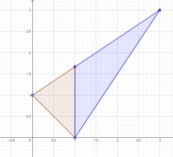 Integration Double Integral Boundaries Mathematics Stack Exchange - Premium Abstract Image Gallery - HD