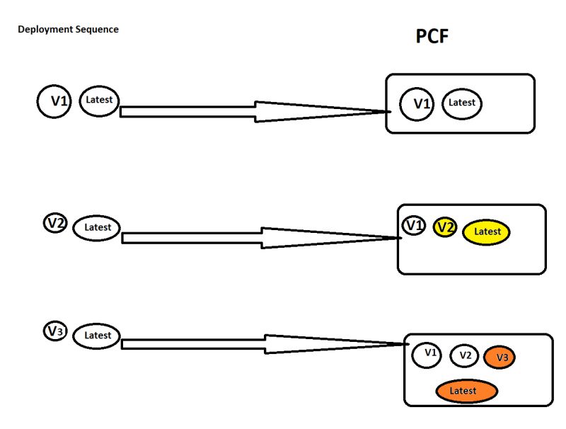 Cloud Unable To Start Pcf Dev Instance Stack Overflow - Nature Images - Elegant 8K Collection