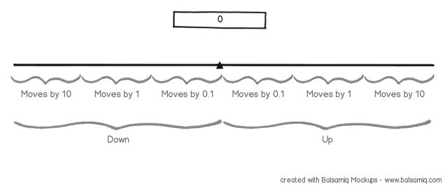 Usability Alternative To Scroll Bar User Experience Stack Exchange - Dark Background Collection - Ultra HD Quality