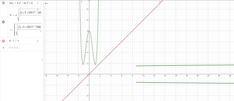 Inverse Function Why Wolfram Alpha Is Not Showing Integrand Error - Stunning Ultra HD City Backgrounds | Free Download