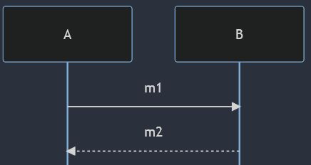 Design Uml Diagram Double Arrow Software Engineering Stack Exchange - Premium Ultra HD Dark Photos | Free Download
