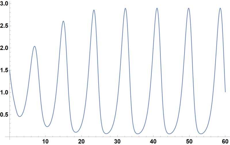 How Can I Solve A Multi Delay Differential Equation Mathematica Stack Exchange - Premium Geometric Texture Gallery - Ultra HD