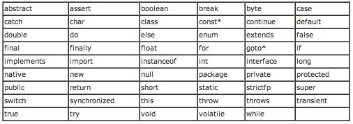 4 Java Full Stack Java Key Word Reserved Words Reserved Literals 19 - Premium Mountain Pattern Gallery - Full HD