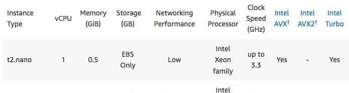 Choose An Instance Type The T2 Micro Instance Is Sufficient For A - Download Artistic Sunset Background | Retina