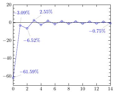 Pgfplots Tikz Node Pin Change Anchor Tex Latex Stack Exchange - Premium Sunset Wallpaper Gallery - Full HD