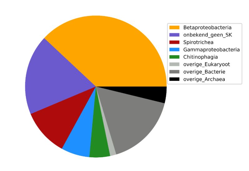 Python How To Create A Legend Based On Multiple Colors Stack Overflow - Best Ocean Photos in Mobile