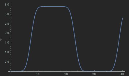 Square Wave Function Download Scientific Diagram - Premium Ocean Background Gallery - Desktop