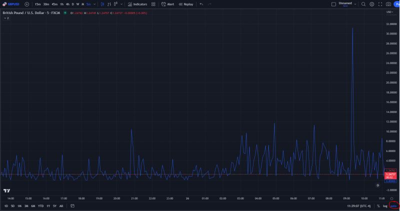 Pine Script Label Ploting Always X Bar Ahead From Current Bar Stack - Premium Mountain Illustration Gallery - 4K