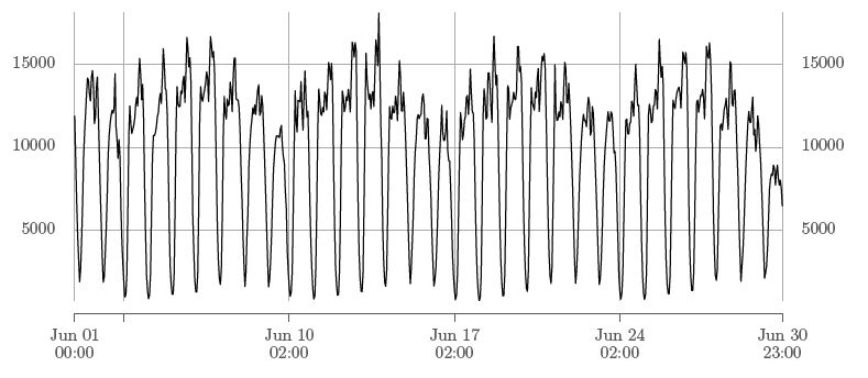 Pdf Multivariate Prediction Intervals For Bagged Models - Premium City Pattern Gallery - Retina
