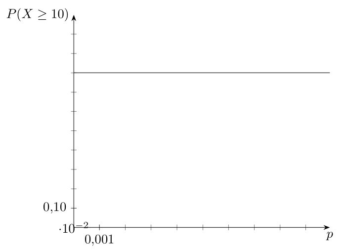 Problems With Package Pgfplots Tex Latex Stack Exchange - Space Pictures - Artistic Full HD Collection