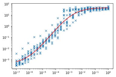 Fitting A Regression Model To Log Log Distributed Data Cross Validated - Premium Mountain Illustration Gallery - High Resolution
