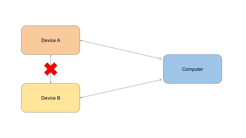 Toggle Switch For An Ethernet Cable Network Engineering Stack Exchange - Ocean Pattern Collection - Mobile Quality
