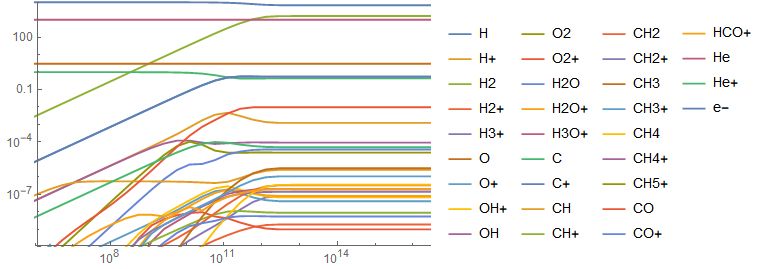 Differential Equations Speed Up Ndsolve Compared To Python Calls To - Gradient Photo Collection - Ultra HD Quality