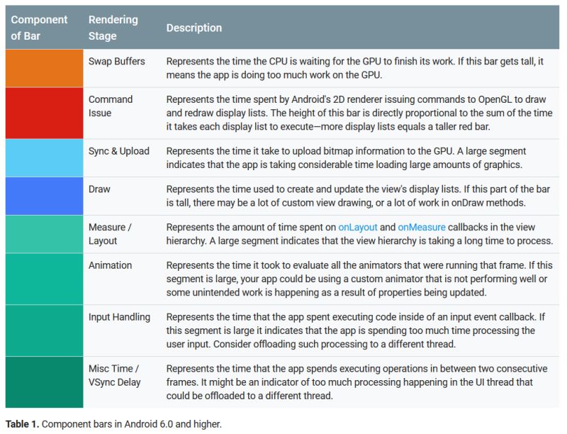 Qualcomm Snpe User Application Benchmarking - 4K Vintage Designs for Desktop