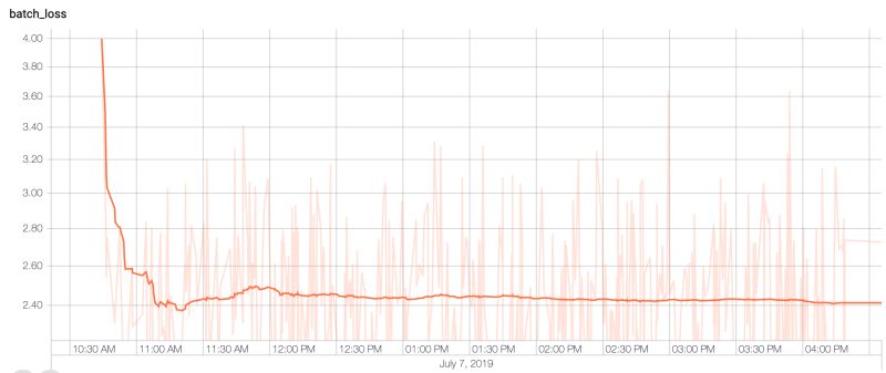 Python Fluctuating Learning Curve Stack Overflow - Beautiful Ultra HD Light Illustrations | Free Download