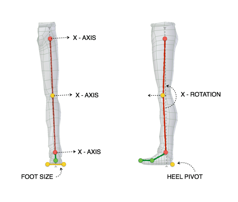 Rigging Rigify Leg Issue Blender Stack Exchange - Premium Space Design Gallery - Mobile