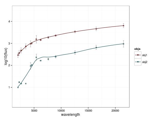 R Ggplot Draw Segment That Goes Off The Chart S Limits Stack Overflow - Light Wallpapers - Classic Full HD Collection