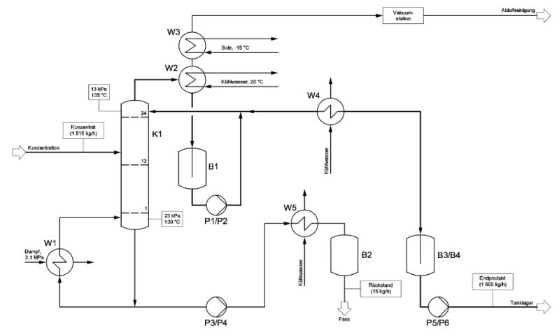 Control Engineering Block Diagram Vs Flow Chart Engineering Stack - Download High Quality Vintage Texture | Mobile