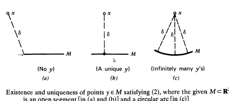 Real Analysis About Orthogonal Complement Mathematics Stack Exchange - Elegant Minimal Picture - 8K