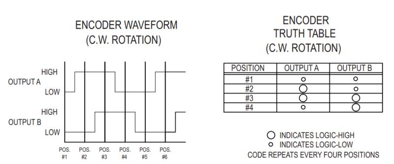 Encoder Missing Counts Electrical Engineering Stack Exchange - Sunset Texture Collection - Ultra HD Quality
