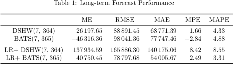 Problem With Generating This Table Tex Latex Stack Exchange - Premium Landscape Picture - Mobile