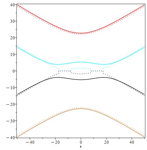 Problems With Plotting A Function Mathematics Stack Exchange - Download Stunning Ocean Picture | High Resolution