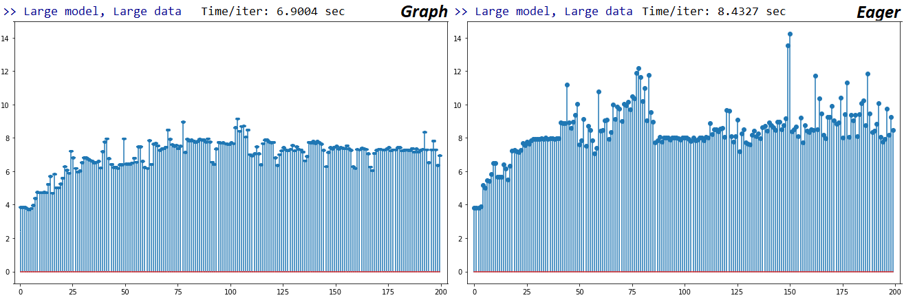 Basketbal, american football en atletiek. python - Why is TensorFlow 2 much slower than TensorFlow 1