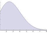 Plotting Cumulative Distribution Function Mathematica Stack Exchange